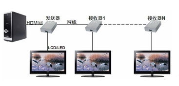 HDMI中繼器在地鐵信息顯示系統中的應用方案